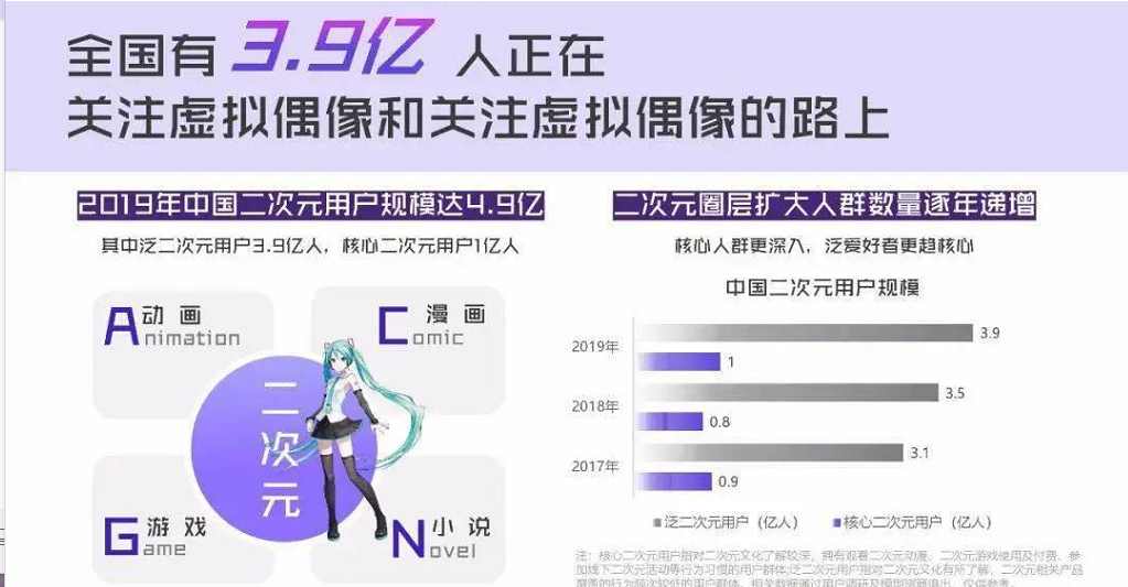 电商直播