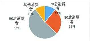 虚拟合成场景
